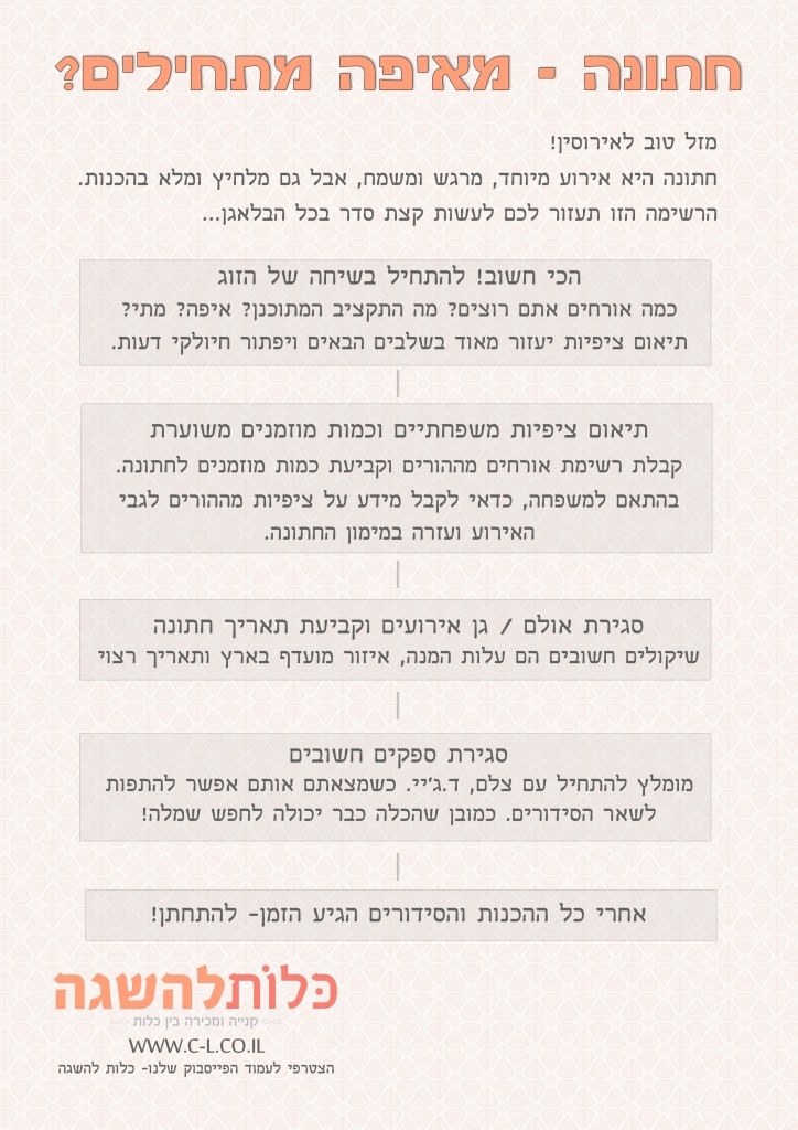 חתונה מאיפה מתחילים